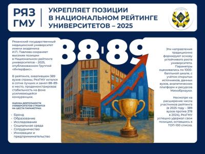 РязГМУ вошёл в первую сотню рейтинга ведущих университетов страны